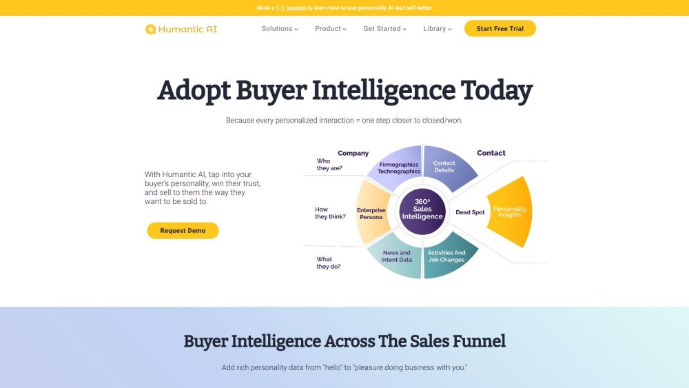 Humantic AI: Buyer Intelligence Platform