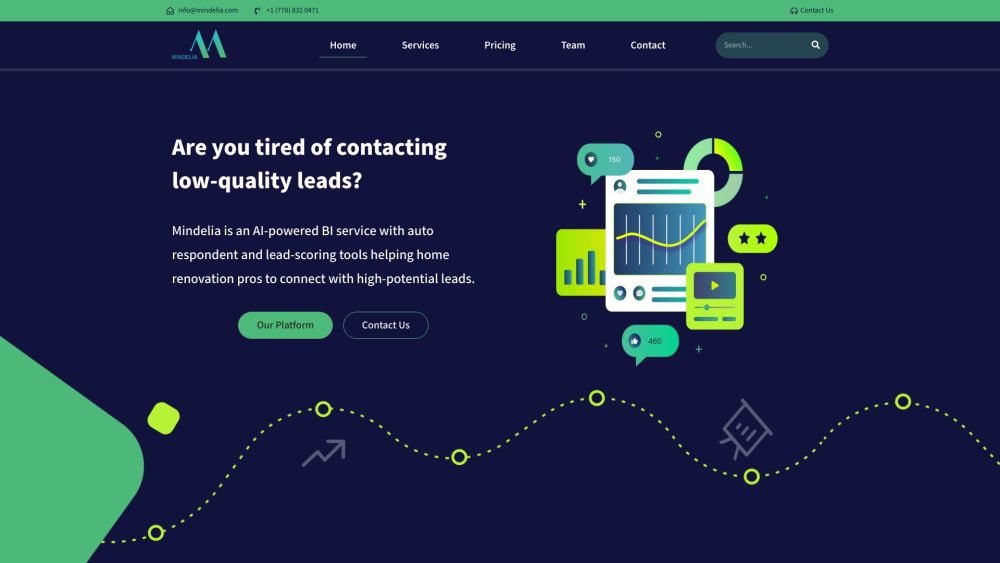Mindelia: AI Tool for Lead Scoring & Matching