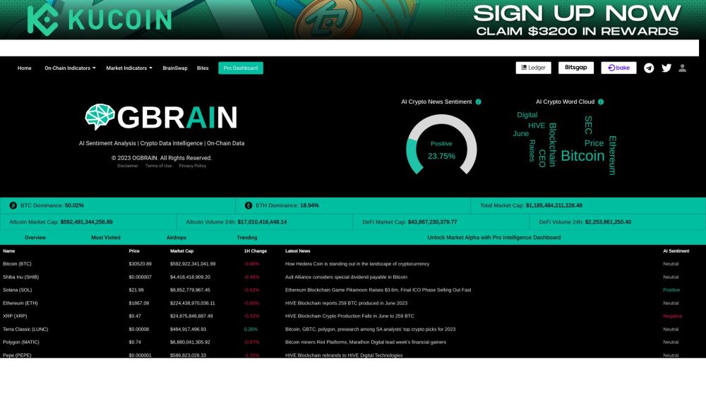 OGBRAIN.AI: Crypto Data Intelligence & AI Tools