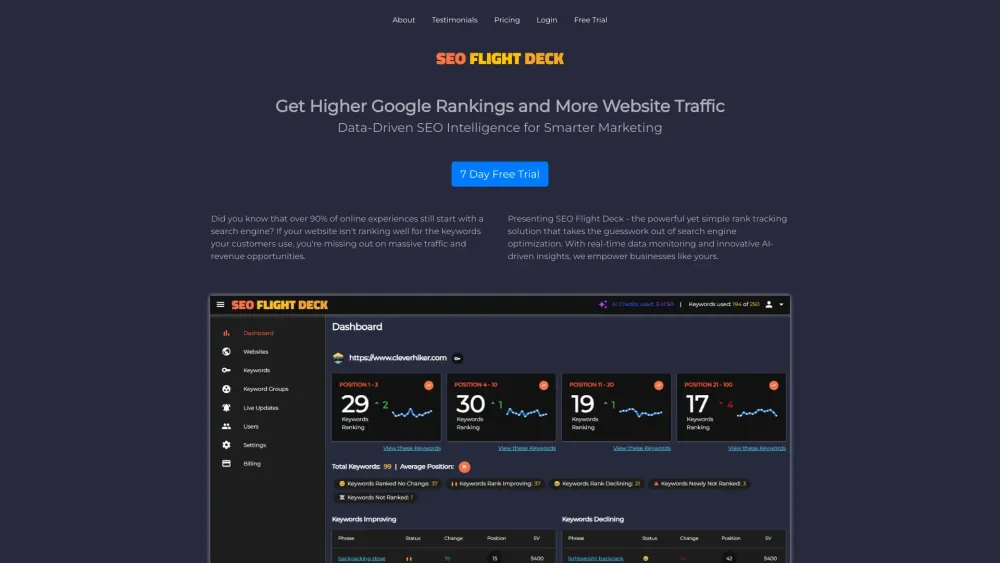 SEO Flight Deck: Precision Google Keyword Rankings with AI Tool