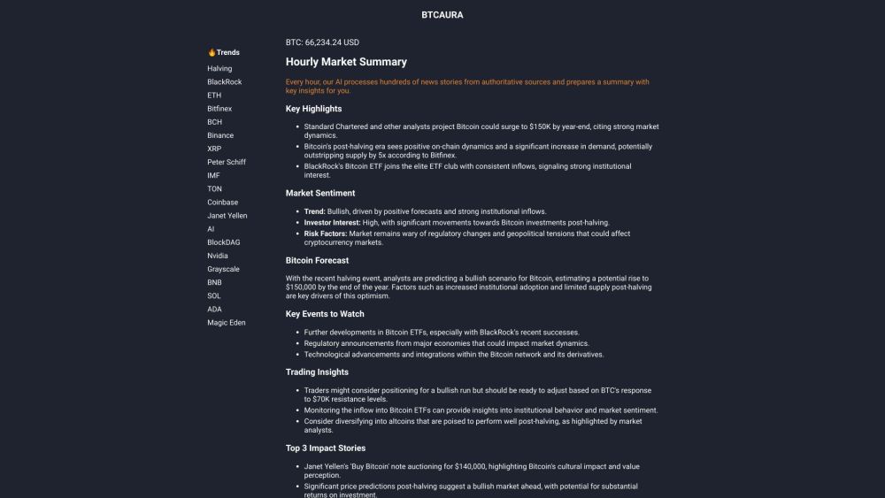 BTCAura: AI Tool for Bitcoin News & Price Impact