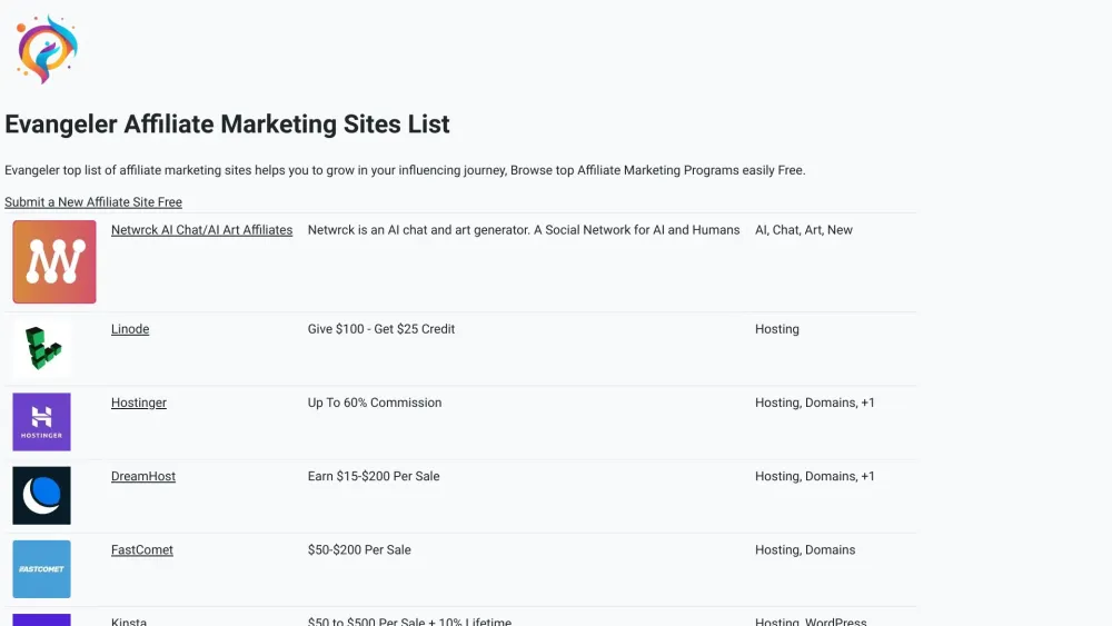 Evangeler: AI Tool for Influencers to Monetize