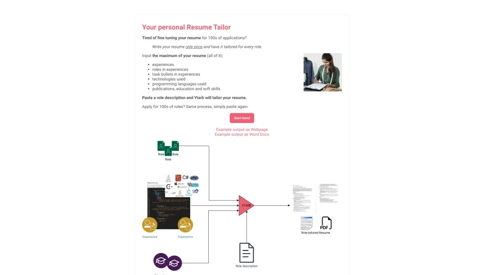 Ytarb: Resume AI Tool – Customize for Every Job