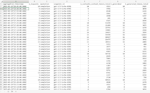 OpenAI API Usage Exporter: AI Tool for Tracking