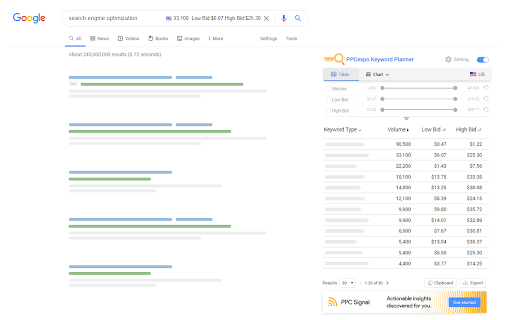 PPCexpo Keyword Planner - Chrome Extension: AI Tool for High-Value Keyword Exploration