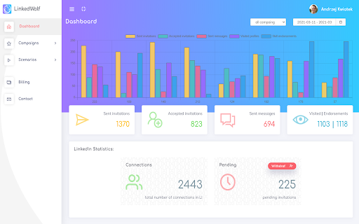 LinkedWolf - Chrome Extension: AI Tool for Automated Marketing