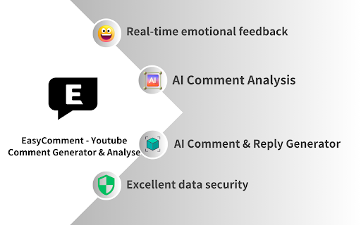 EasyComment - Chrome Extension: AI Tool for YouTube Comments