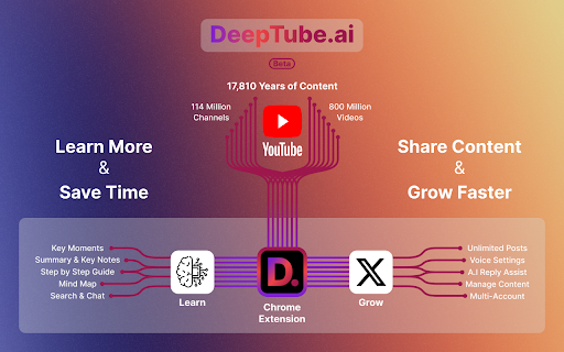 DeepTube AI: AI Tool for Interactive YouTube