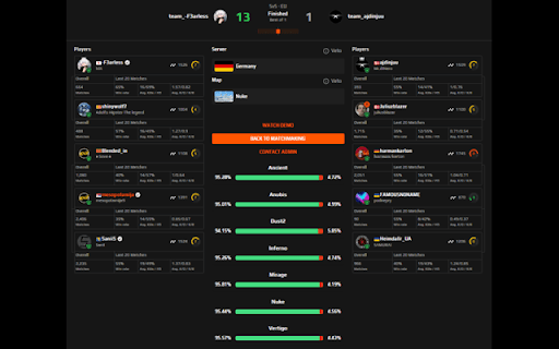 FACEIT CS2 Predictor: AI Map Veto Tool